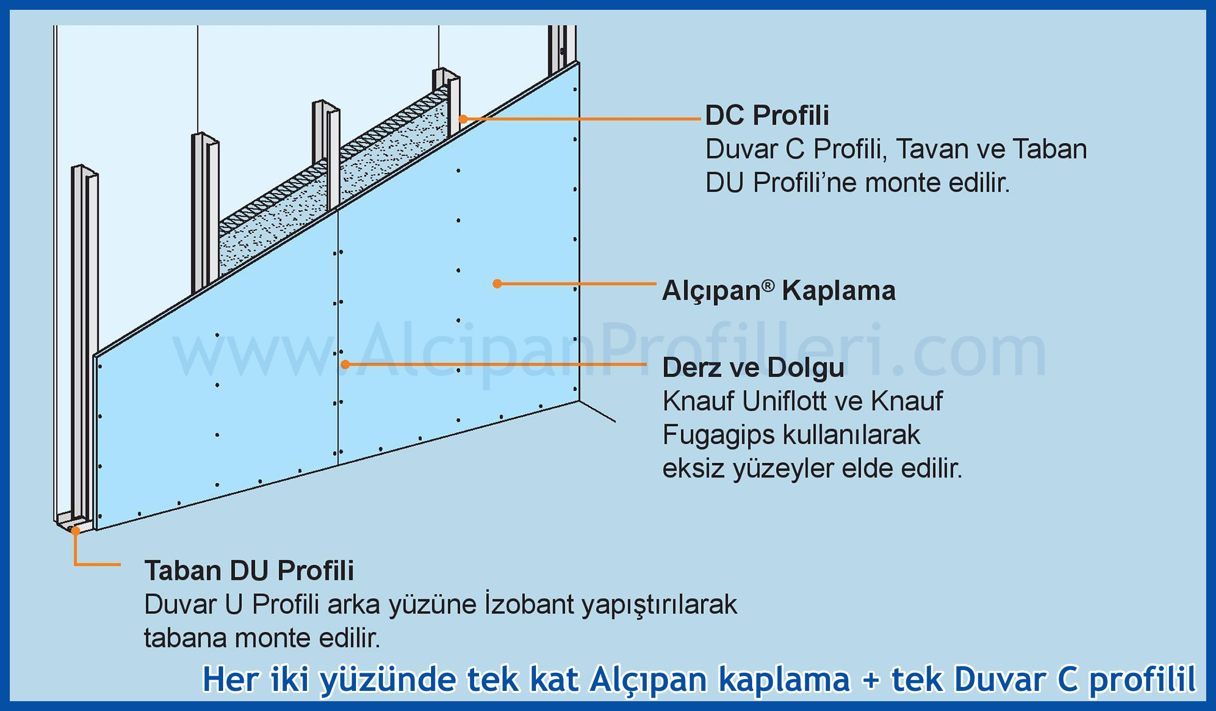 Alçıpan Bölme Duvar Profil Fiyatları