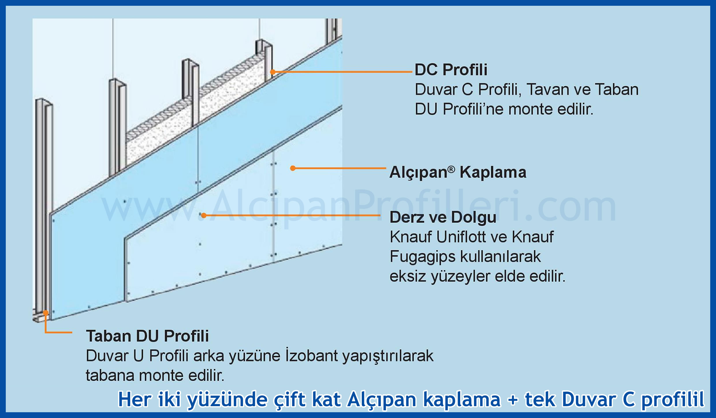 Alçıpan Bölme Duvar Profil Fiyatları