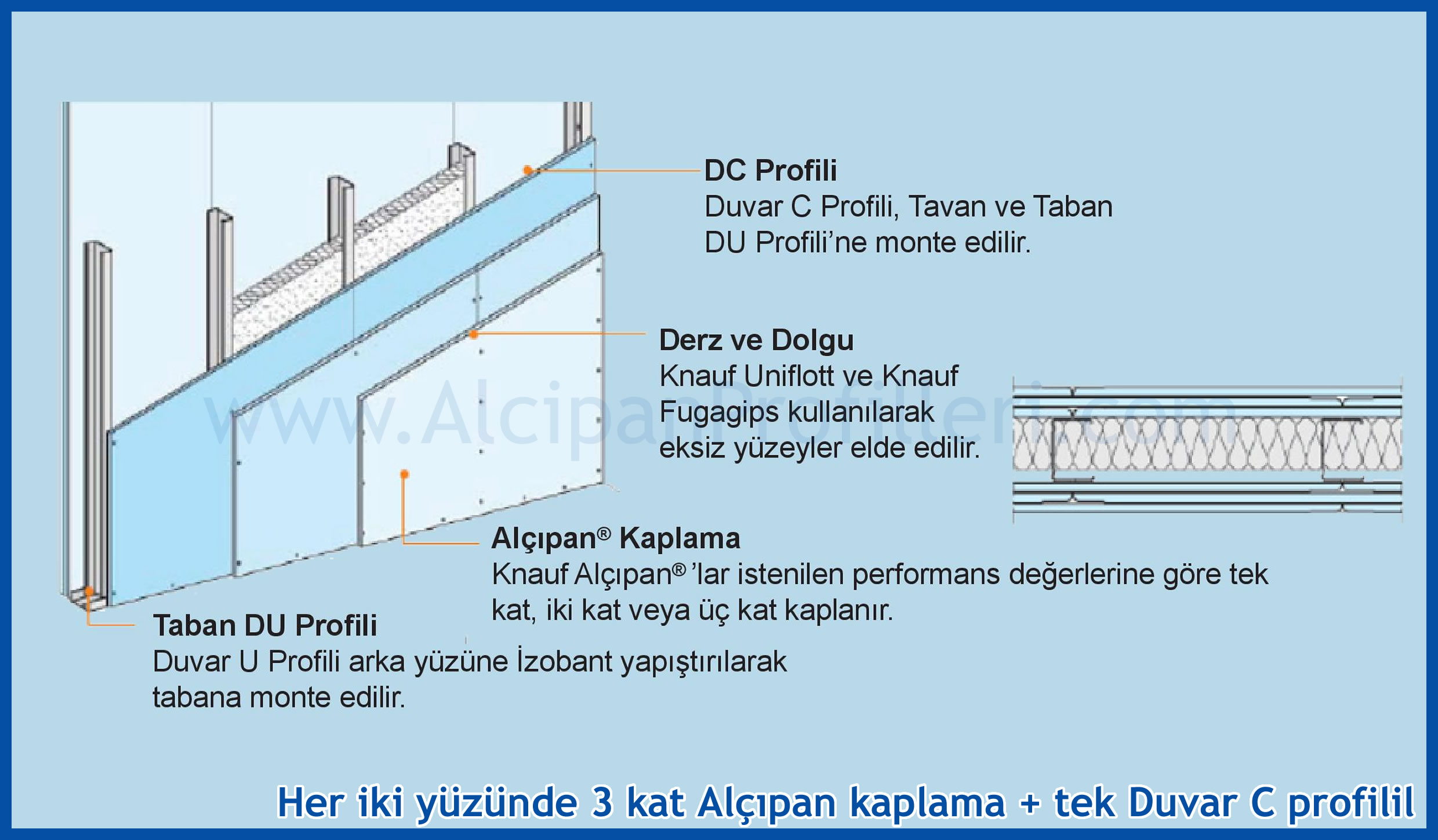 Alçıpan Bölme Duvar Profil Fiyatları